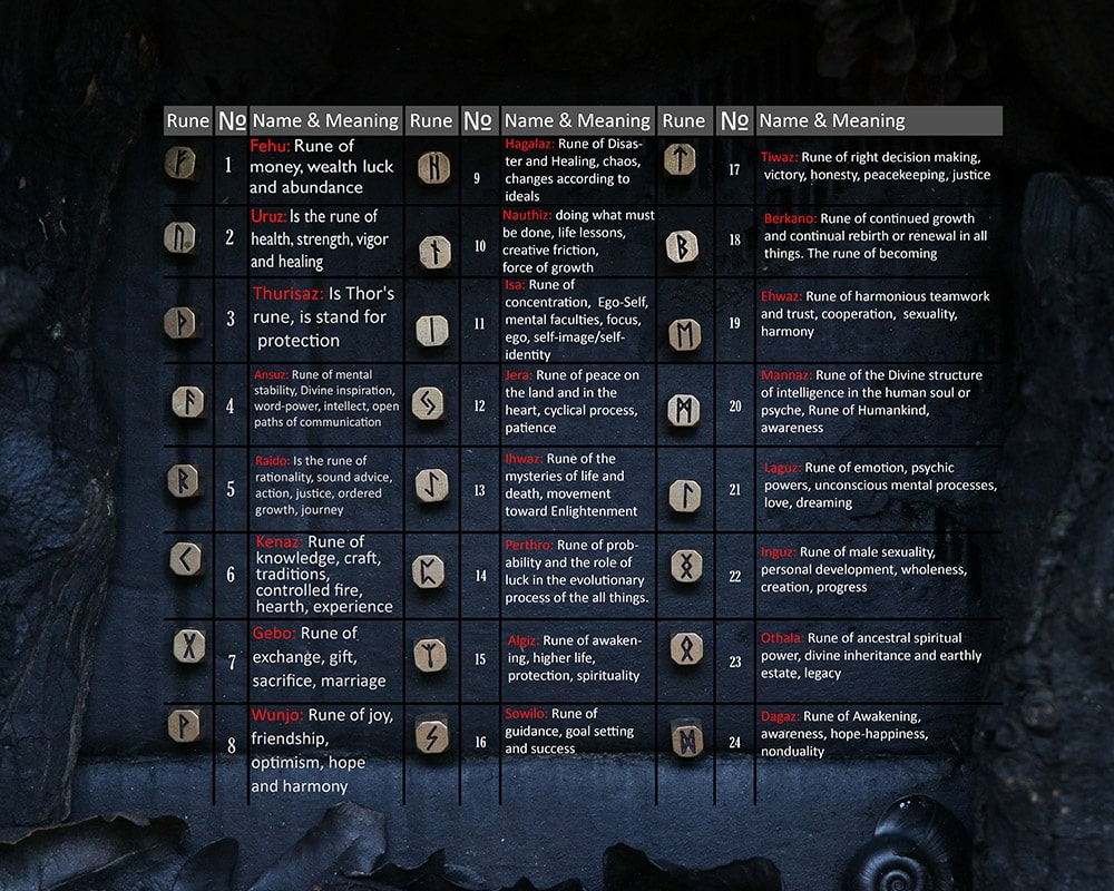 24 RUNE BRACELETS