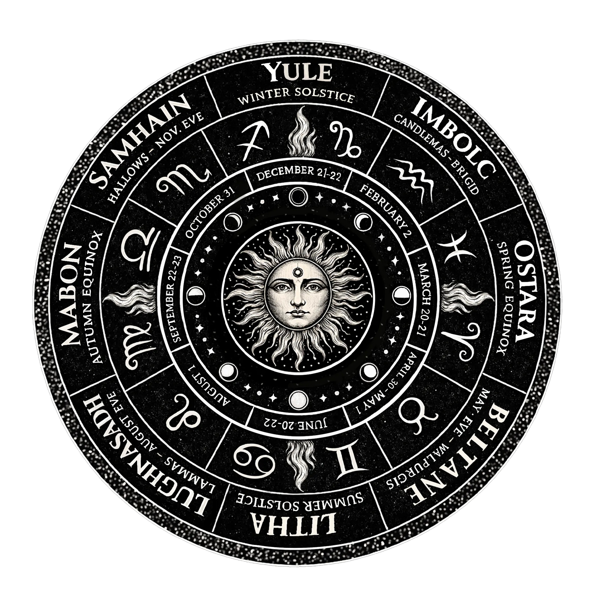 Illustrated Wheel of the Year showing eight seasonal festivals