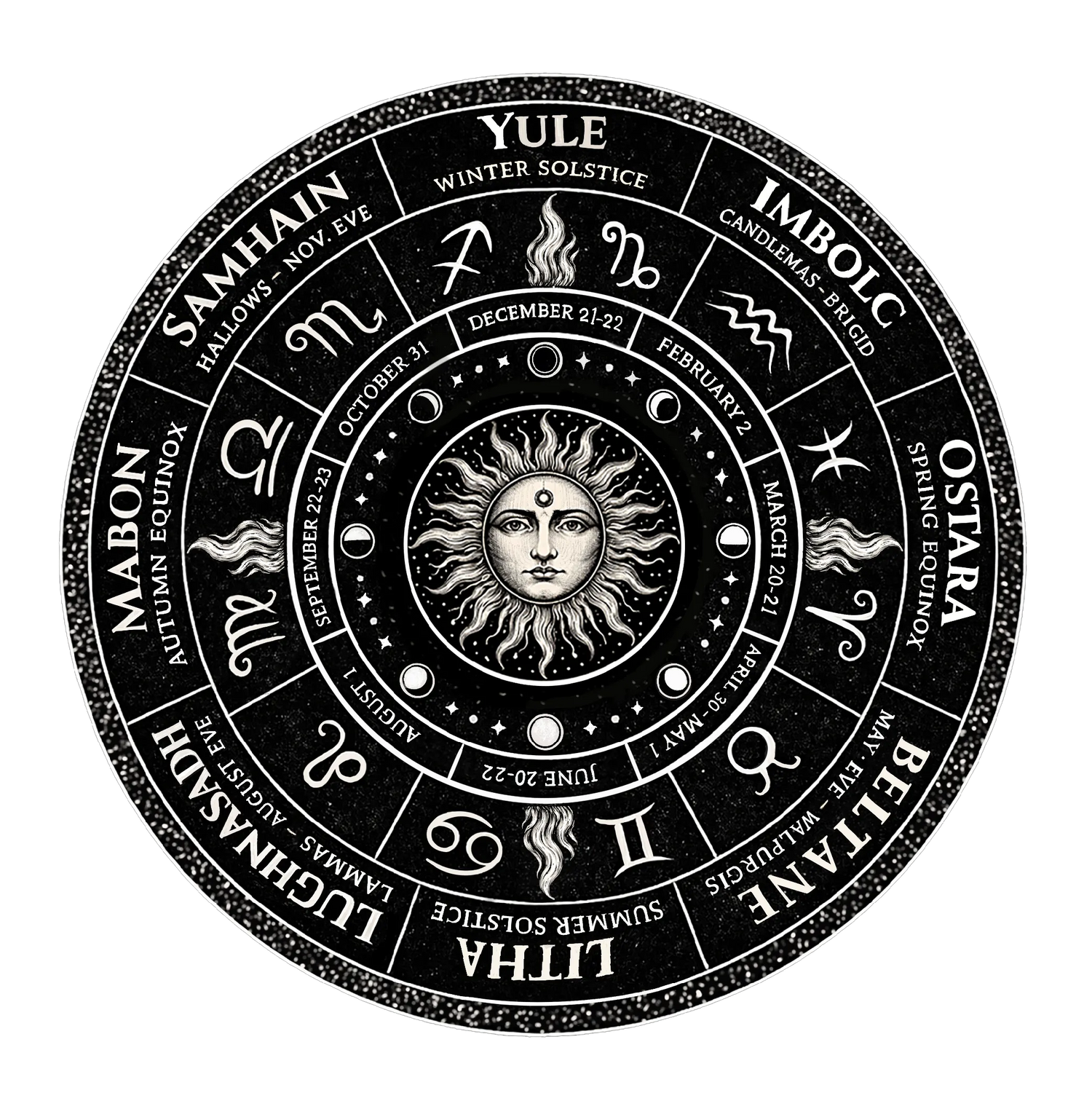 Wheel of the Year illustrating seasonal Pagan celebrations