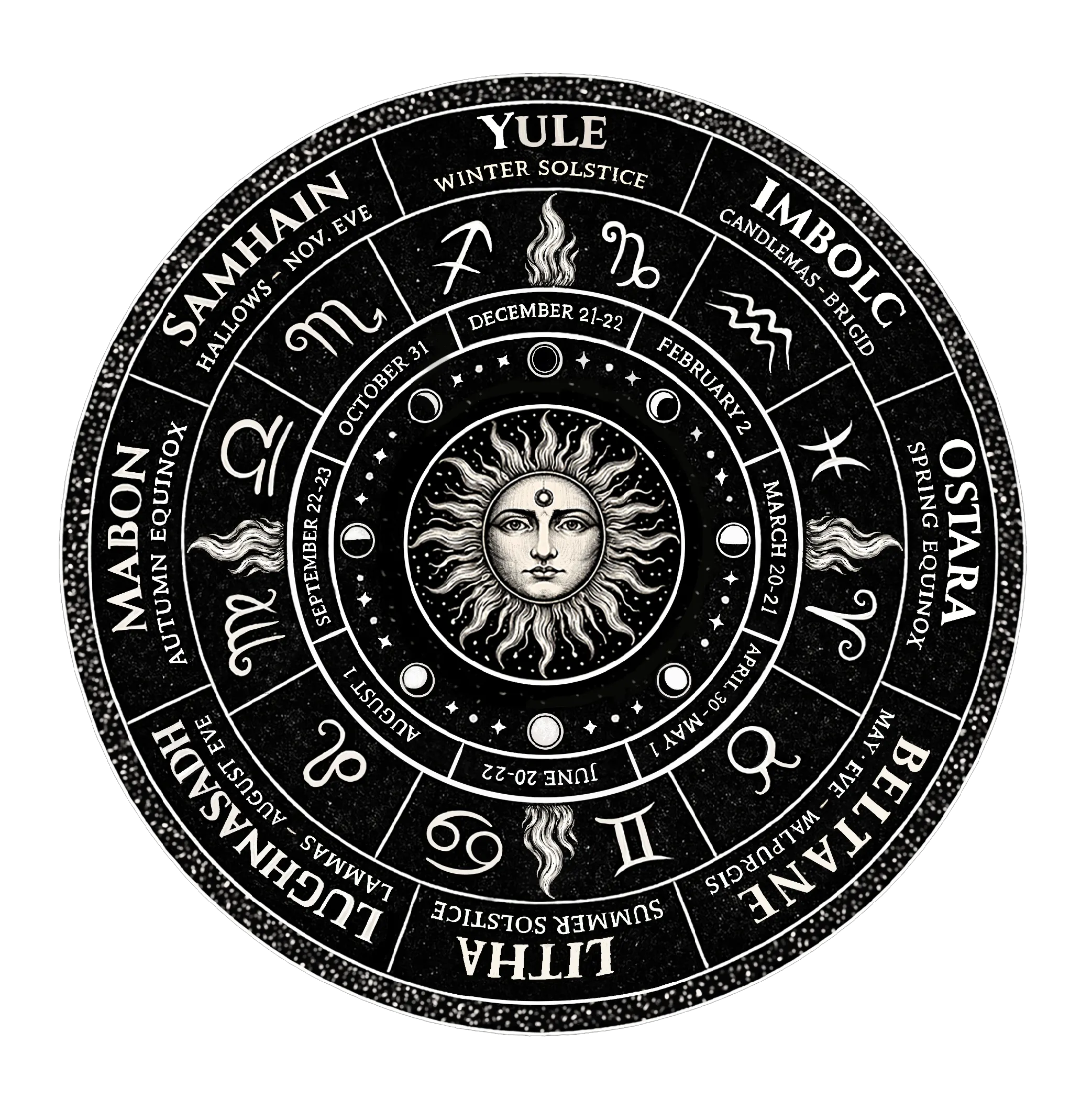 Illustrated Wheel of the Year with eight seasonal festivals, solstices, equinoxes, dates, and zodiac signs